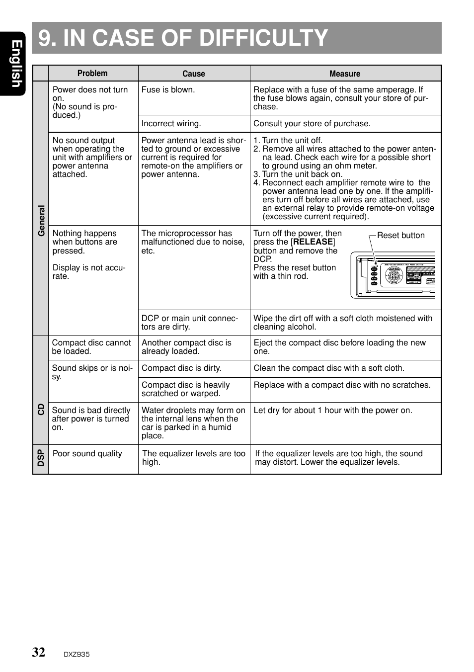 English | Clarion DXZ935 User Manual | Page 28 / 30