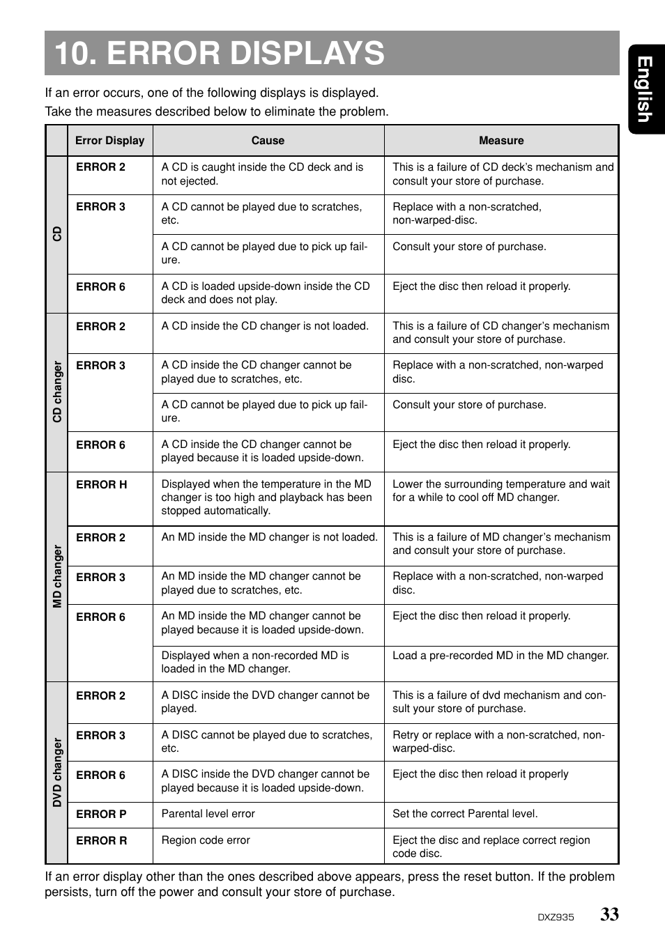Error displays, 33 english | Clarion DXZ935 User Manual | Page 29 / 30