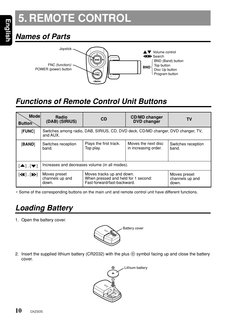 Remote control, Functions of remote control unit buttons, Names of parts loading battery | English | Clarion DXZ935 User Manual | Page 6 / 30