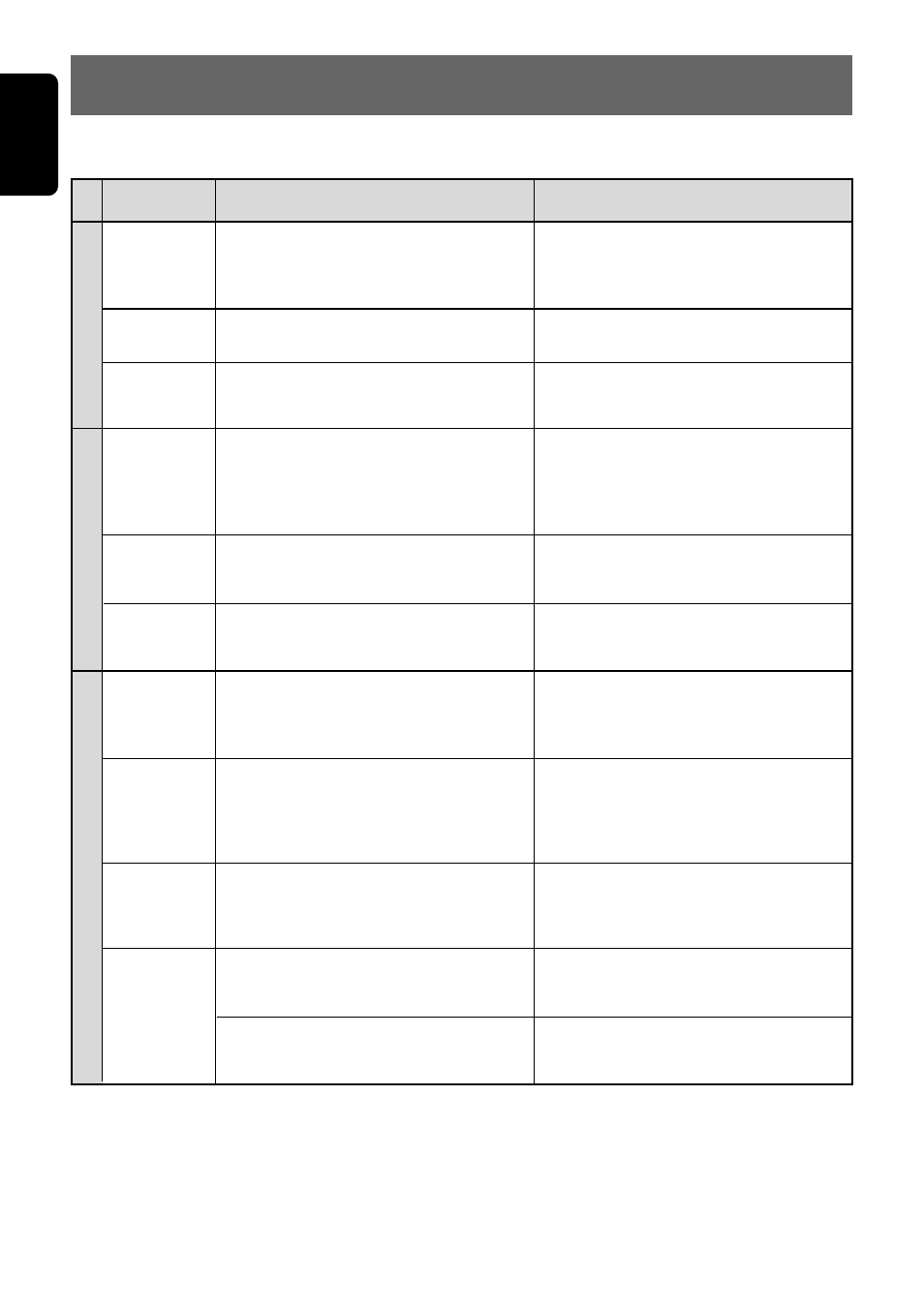 Error displays, English | Clarion DXZ725 User Manual | Page 32 / 35