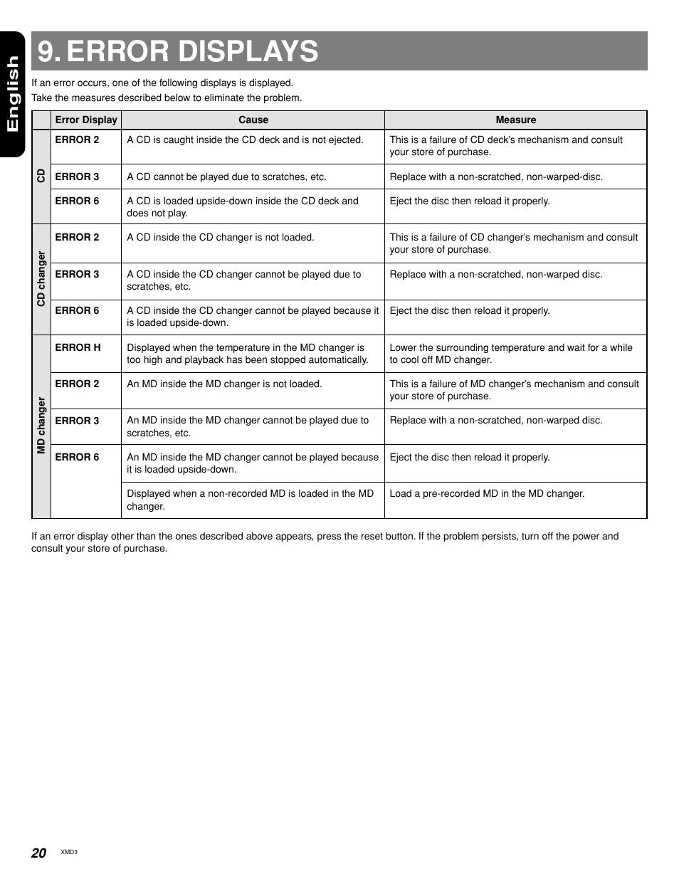 Error displays, English | Clarion XMD3 User Manual | Page 18 / 20