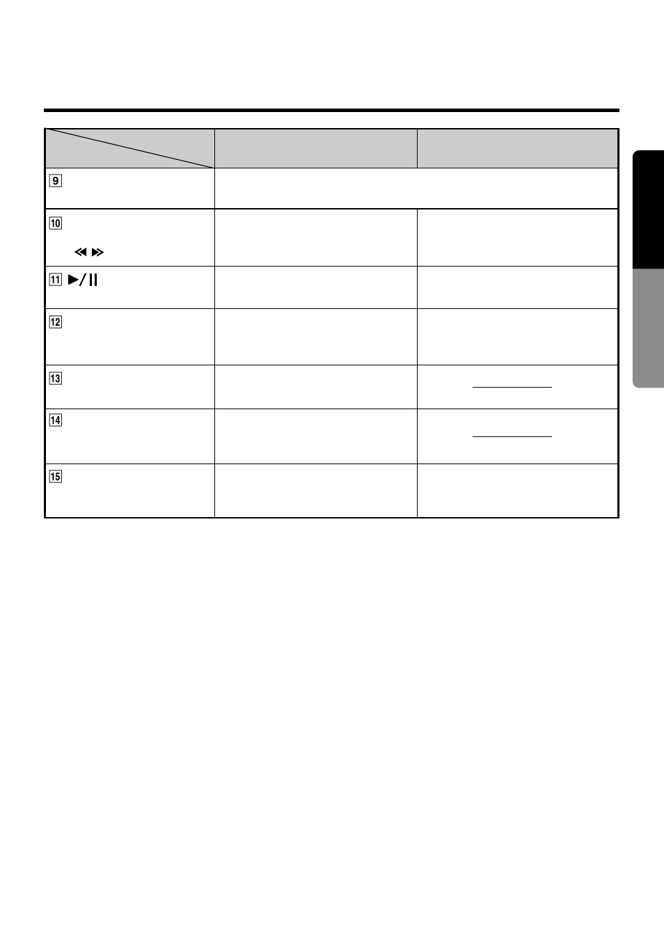 Functions of remote control unit buttons, 9english | Clarion TVX5653 User Manual | Page 5 / 18