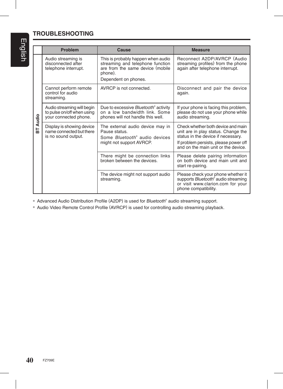 40 english, Troubleshooting | Clarion FZ709E User Manual | Page 36 / 40