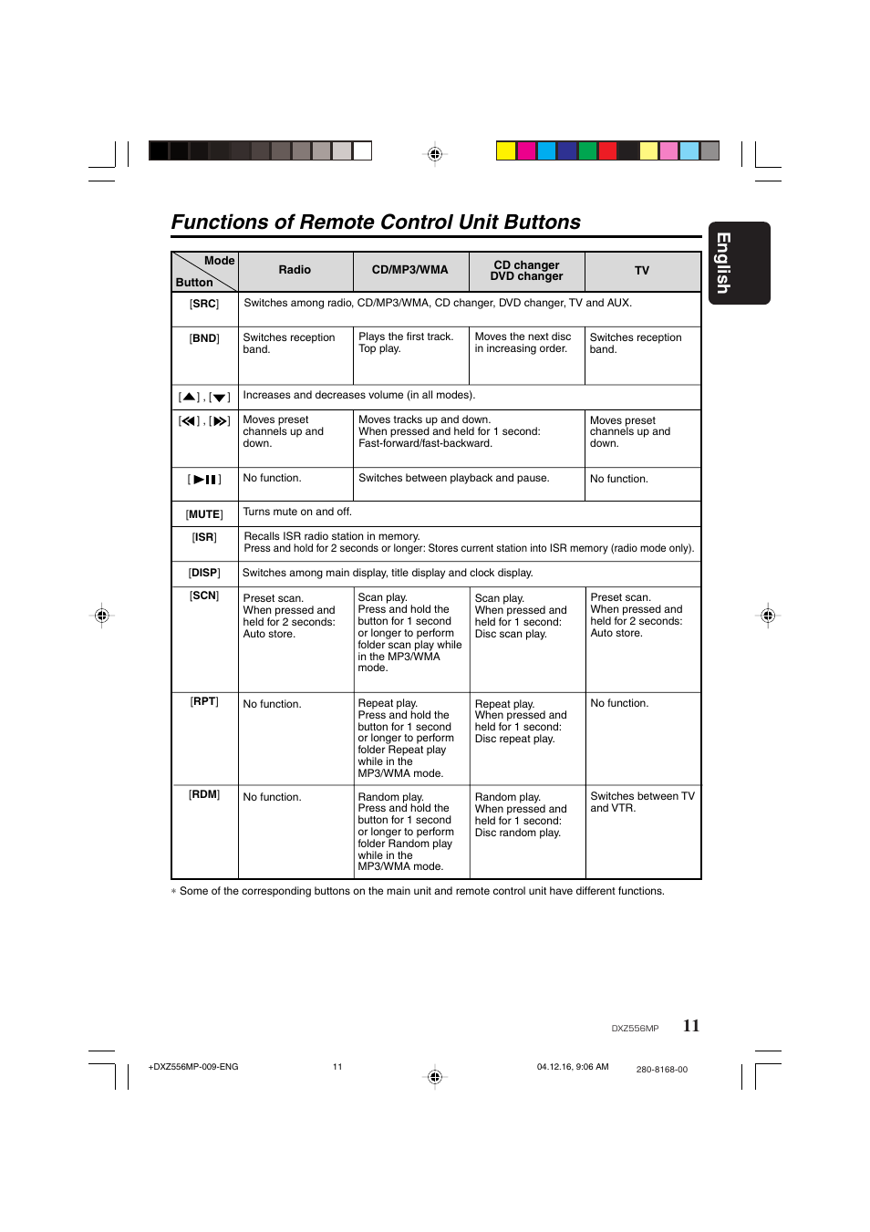 Functions of remote control unit buttons, 11 english | Clarion DXZ556MP User Manual | Page 9 / 25