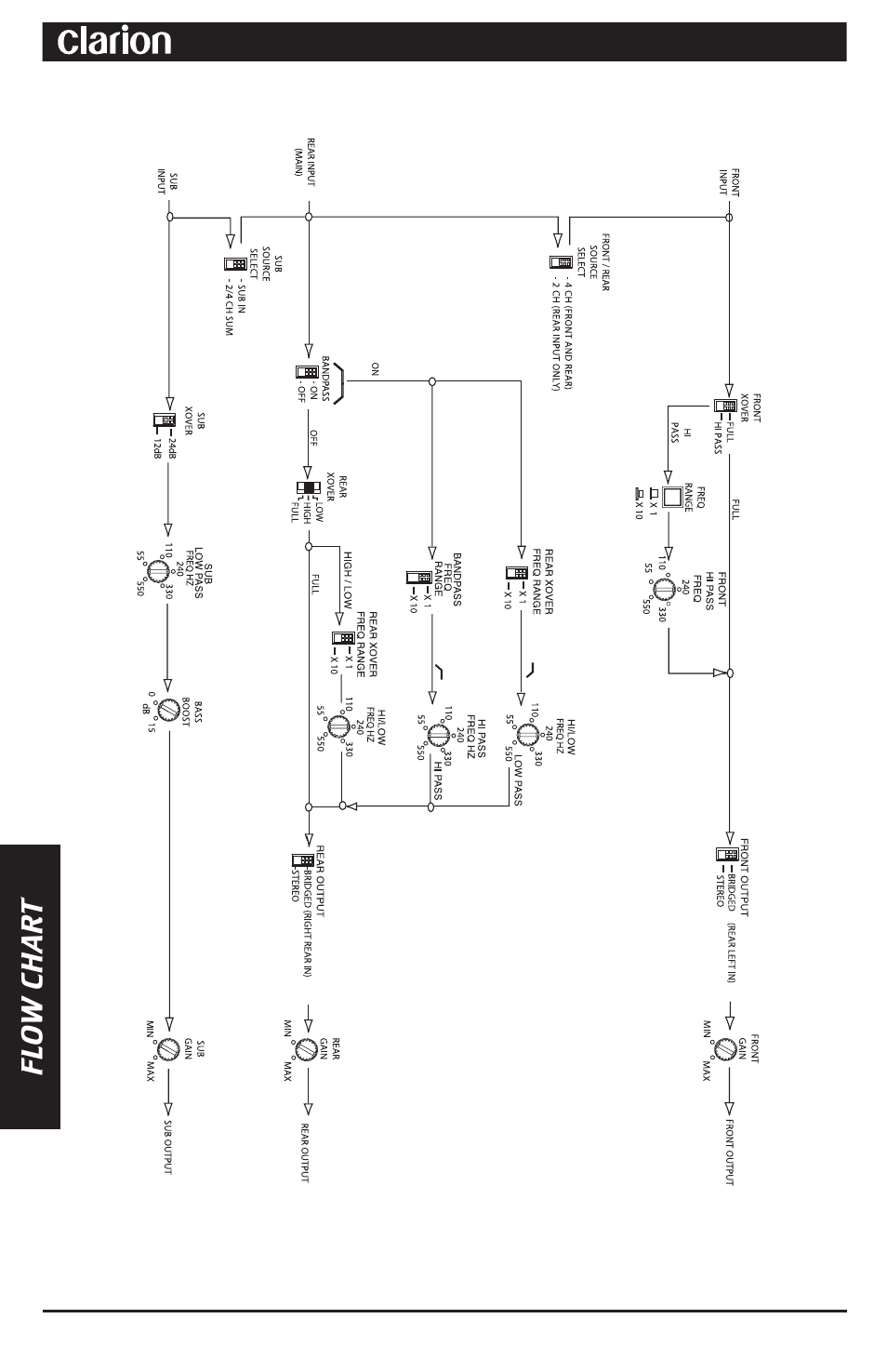 Clarion APX600.5 User Manual | Page 6 / 16