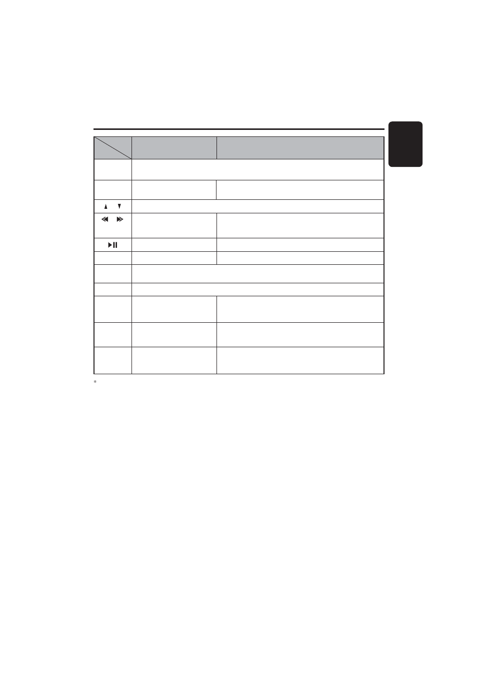 Functions of remote control unit buttons, 9english | Clarion DB255 User Manual | Page 7 / 14