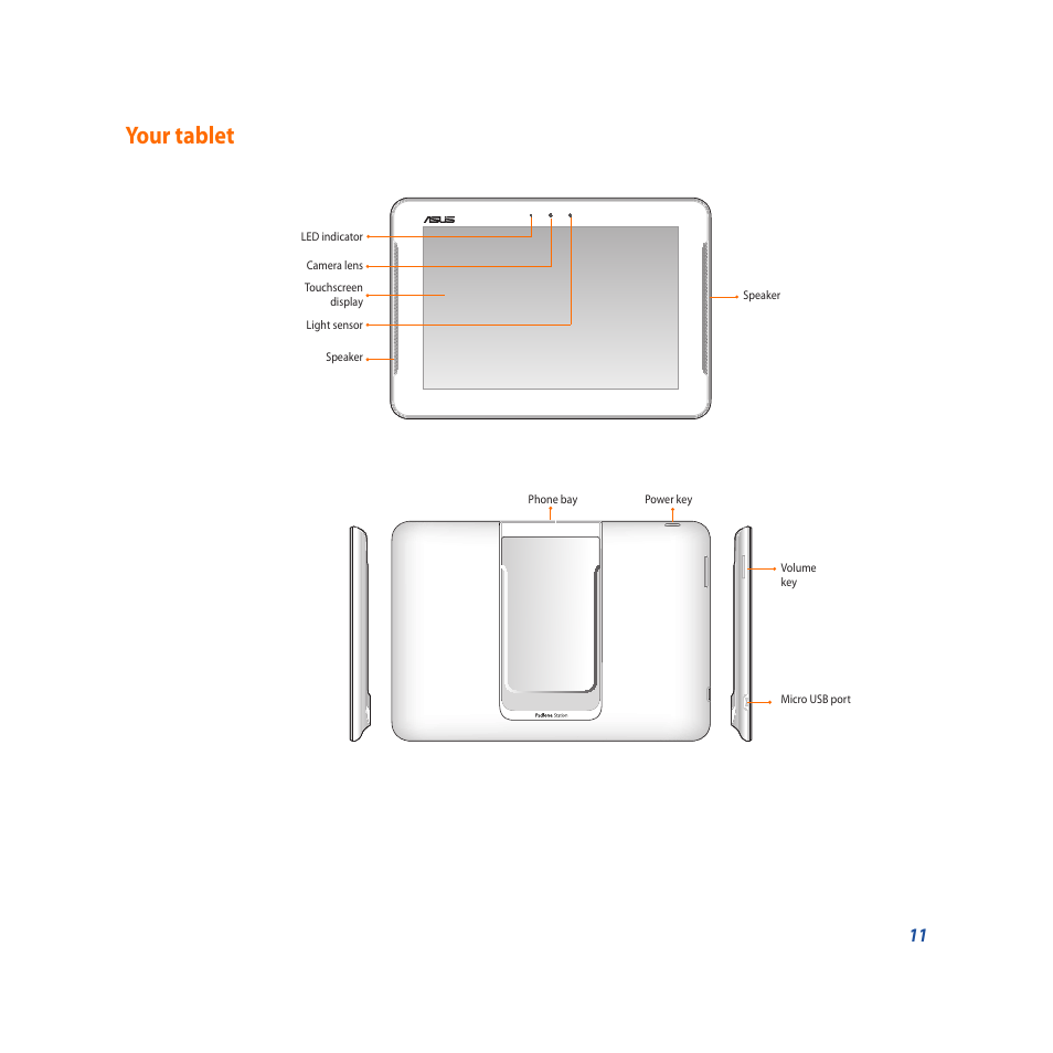 Your tablet | Asus PadFone X User Manual | Page 11 / 62