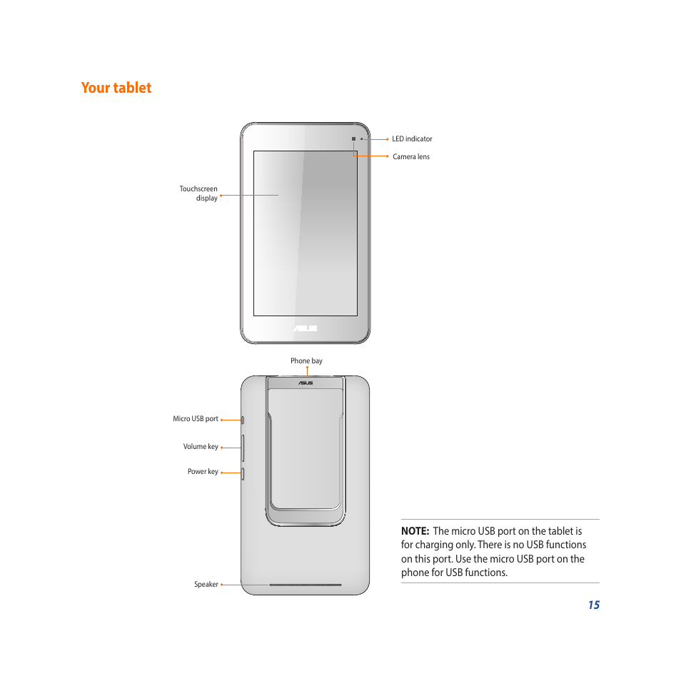 Your tablet | Asus Padfone X mini User Manual | Page 15 / 146