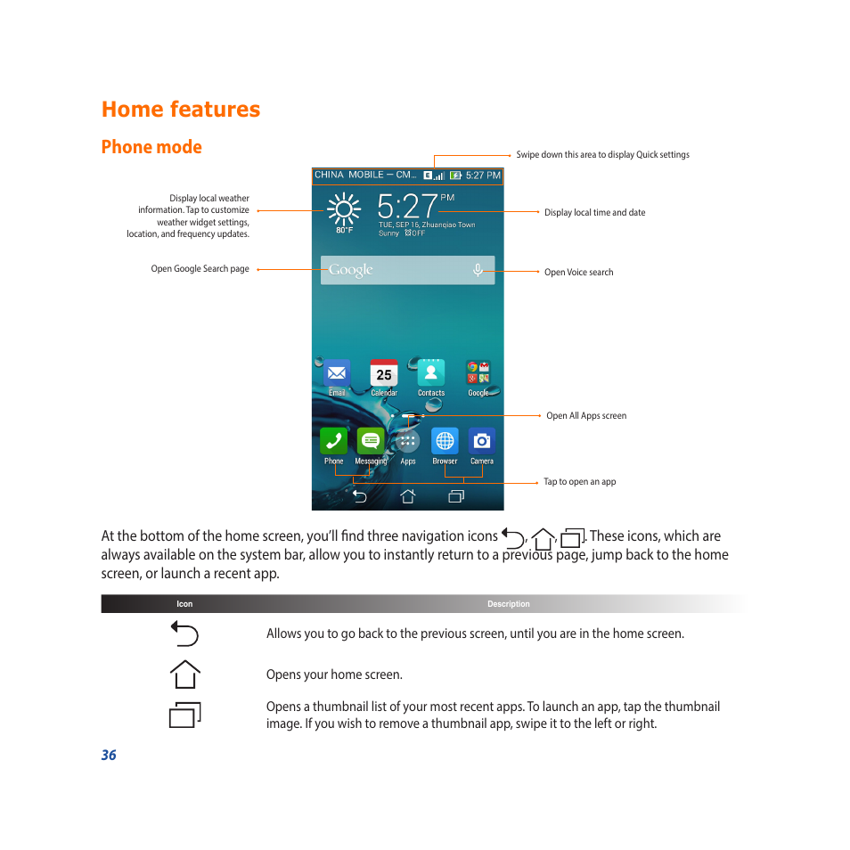 Home features, Phone mode | Asus Padfone X mini User Manual | Page 36 / 146