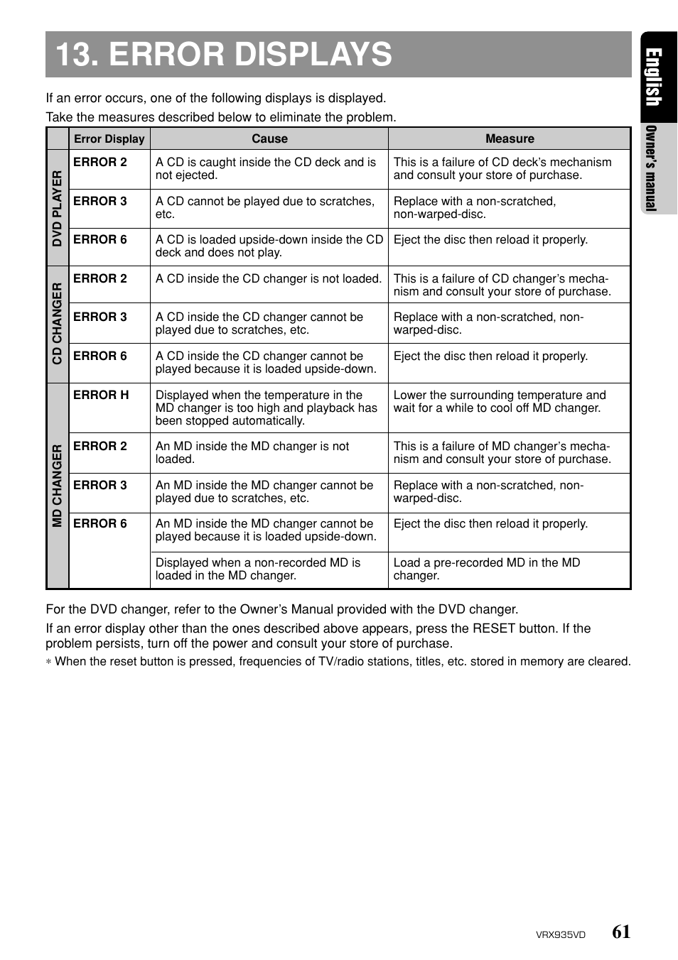 Error displays, 61 english | Clarion ProAudio VRX 935VD VRX935VD User Manual | Page 57 / 69