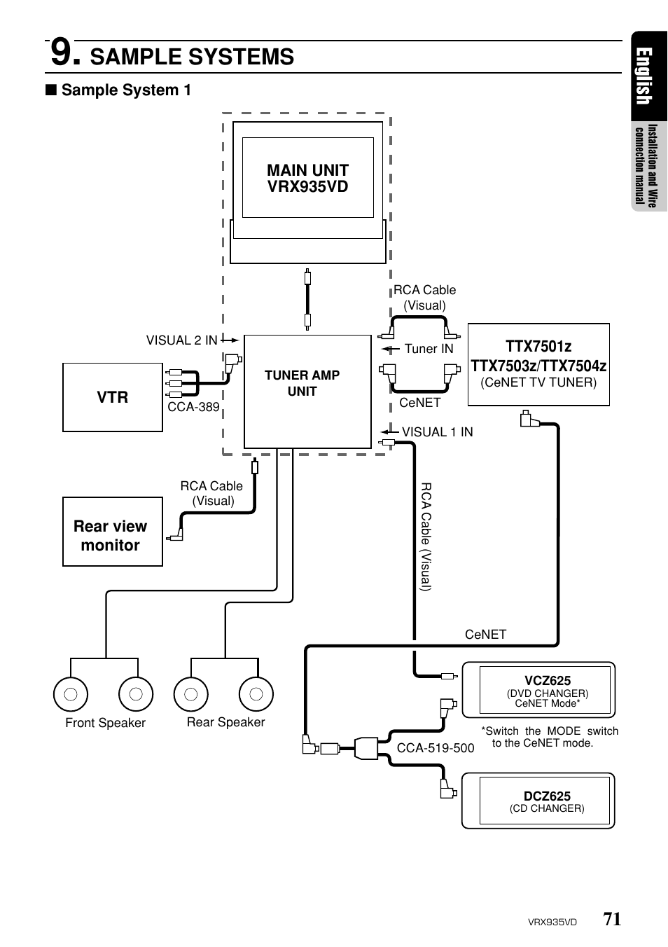 Sample systems, 71 english | Clarion ProAudio VRX 935VD VRX935VD User Manual | Page 67 / 69