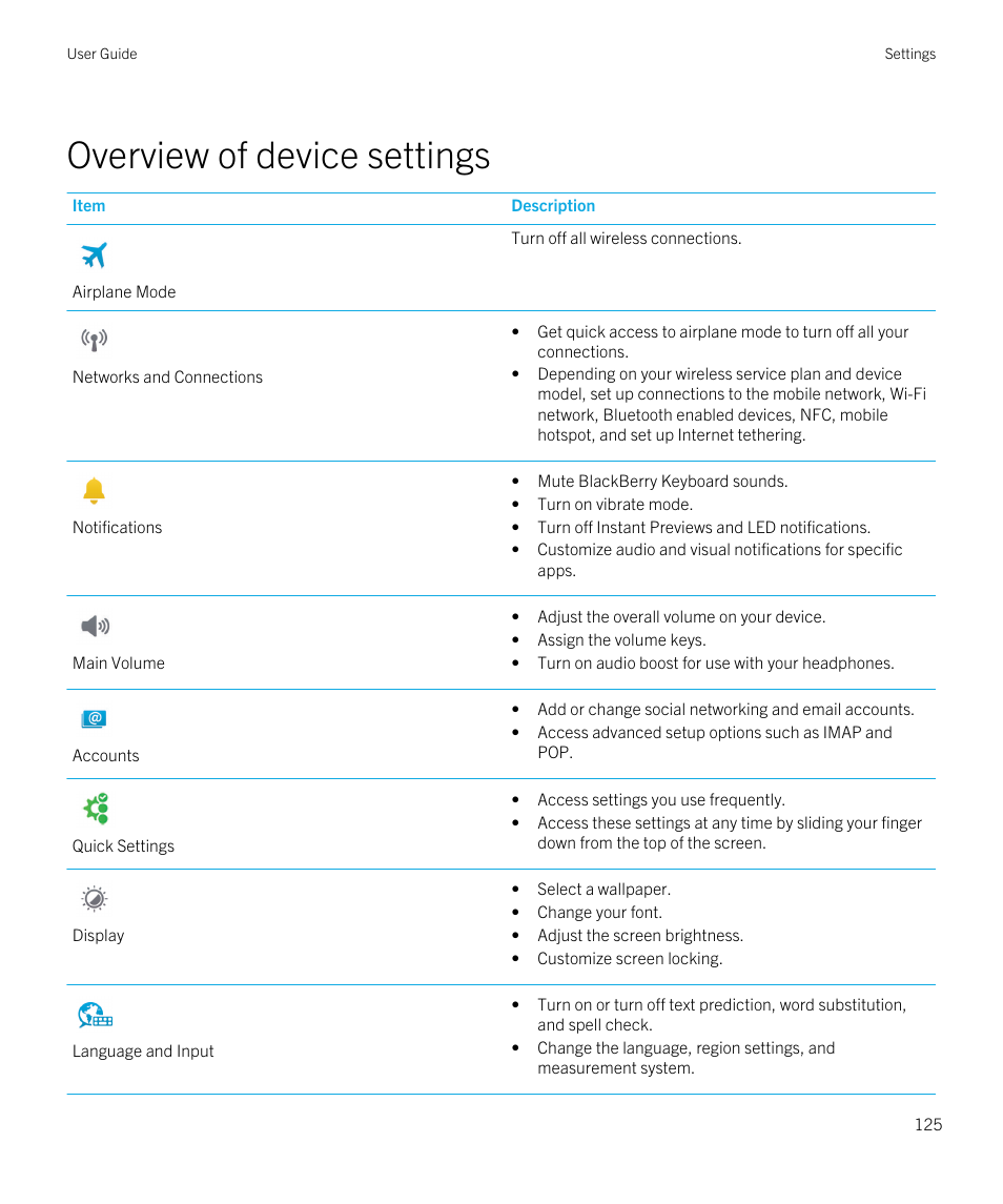 Overview of device settings | Blackberry Passport User Manual | Page 125 / 278