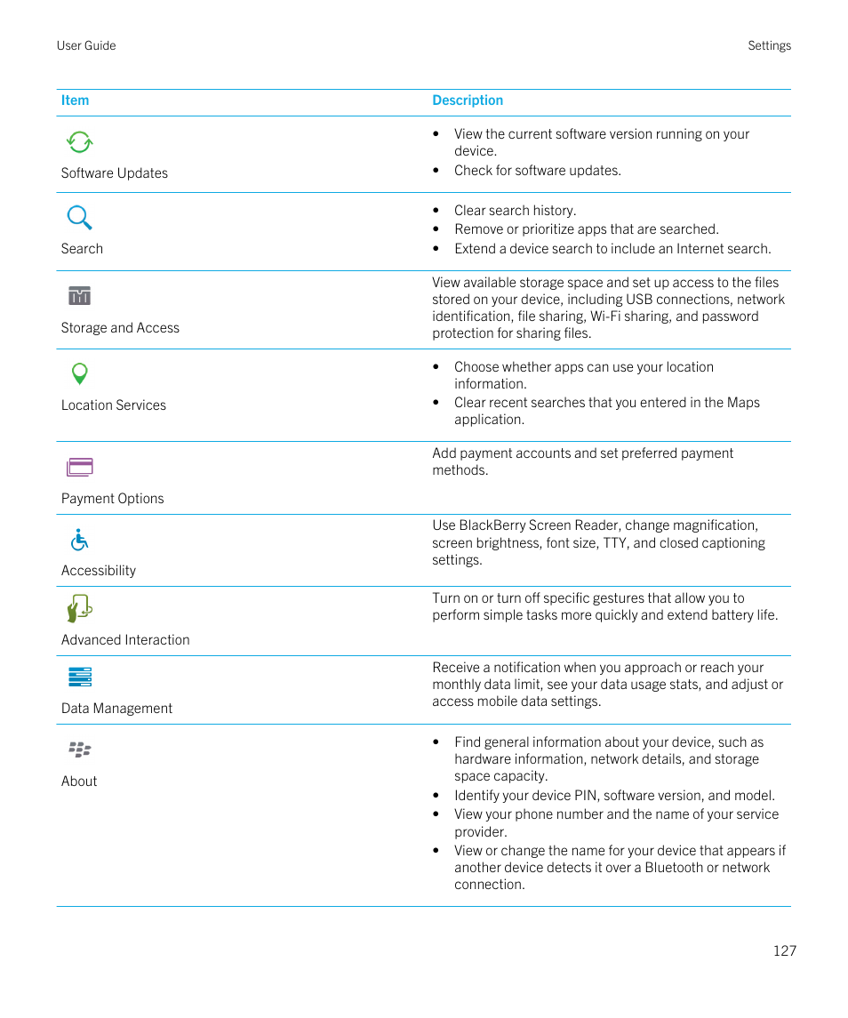 Blackberry Passport User Manual | Page 127 / 278