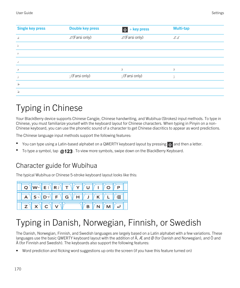 Typing in chinese, Character guide for wubihua, Typing in danish, norwegian, finnish, or swedish | Blackberry Passport User Manual | Page 170 / 278