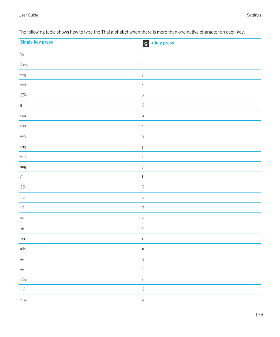 Blackberry Passport User Manual | Page 175 / 278