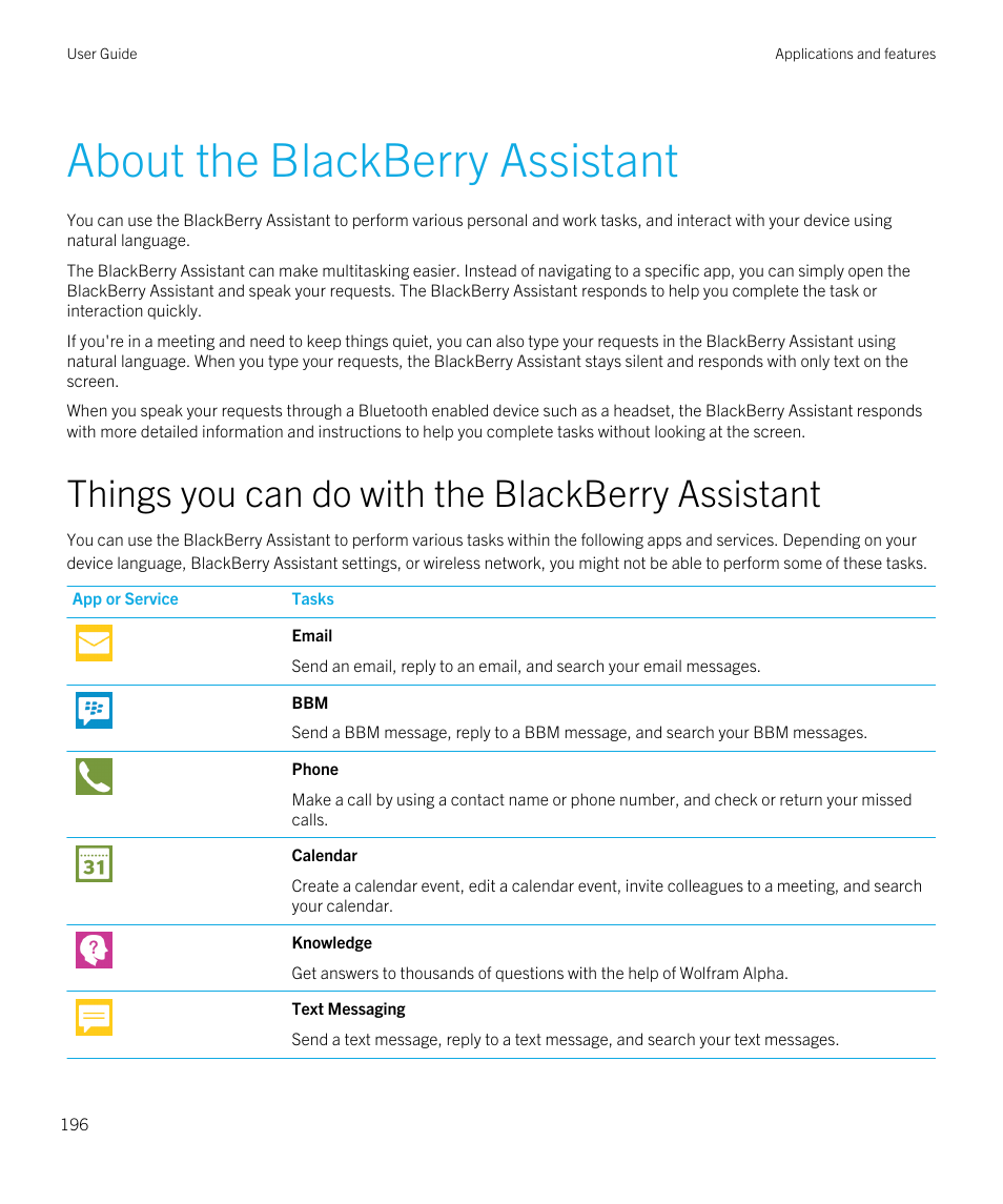 About the blackberry assistant, Things you can do with the blackberry assistant | Blackberry Passport User Manual | Page 196 / 278