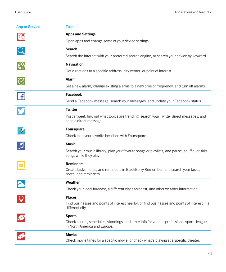 Blackberry Passport User Manual | Page 197 / 278