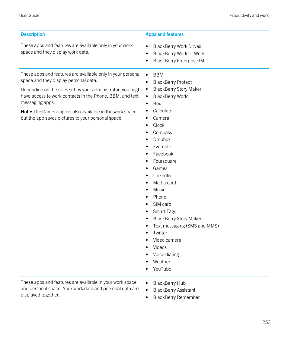 Blackberry Passport User Manual | Page 253 / 278