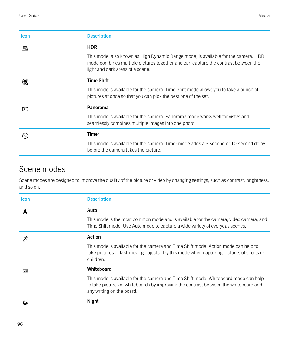 Scene modes | Blackberry Passport User Manual | Page 96 / 278