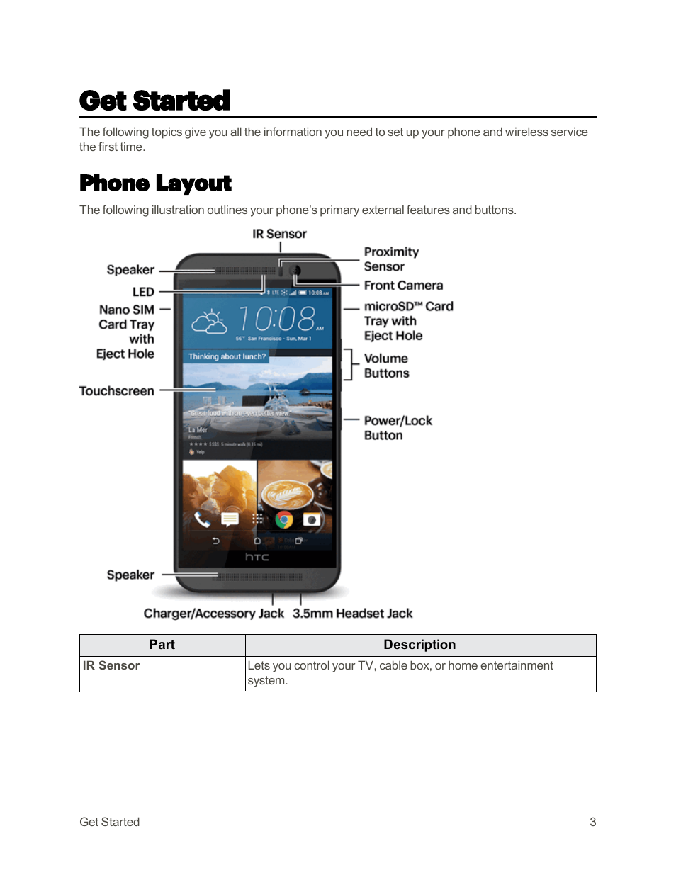 Get started, Phone layout | HTC One M9 User Manual | Page 16 / 304