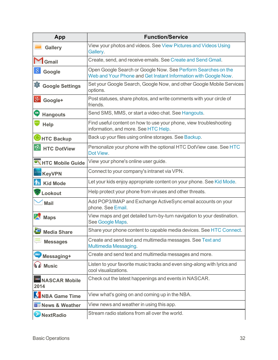 HTC One M9 User Manual | Page 45 / 304