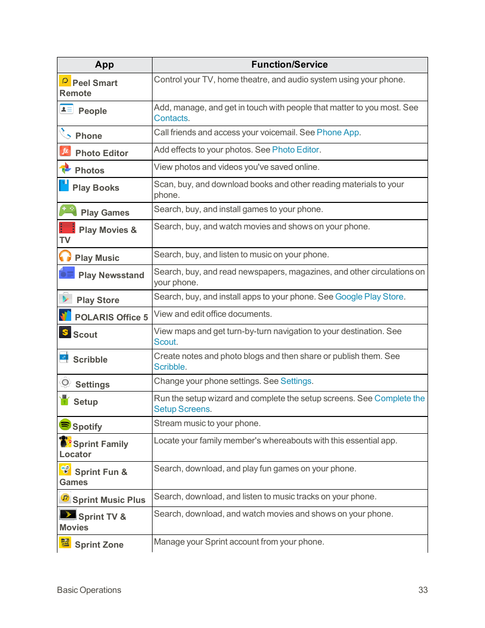 HTC One M9 User Manual | Page 46 / 304