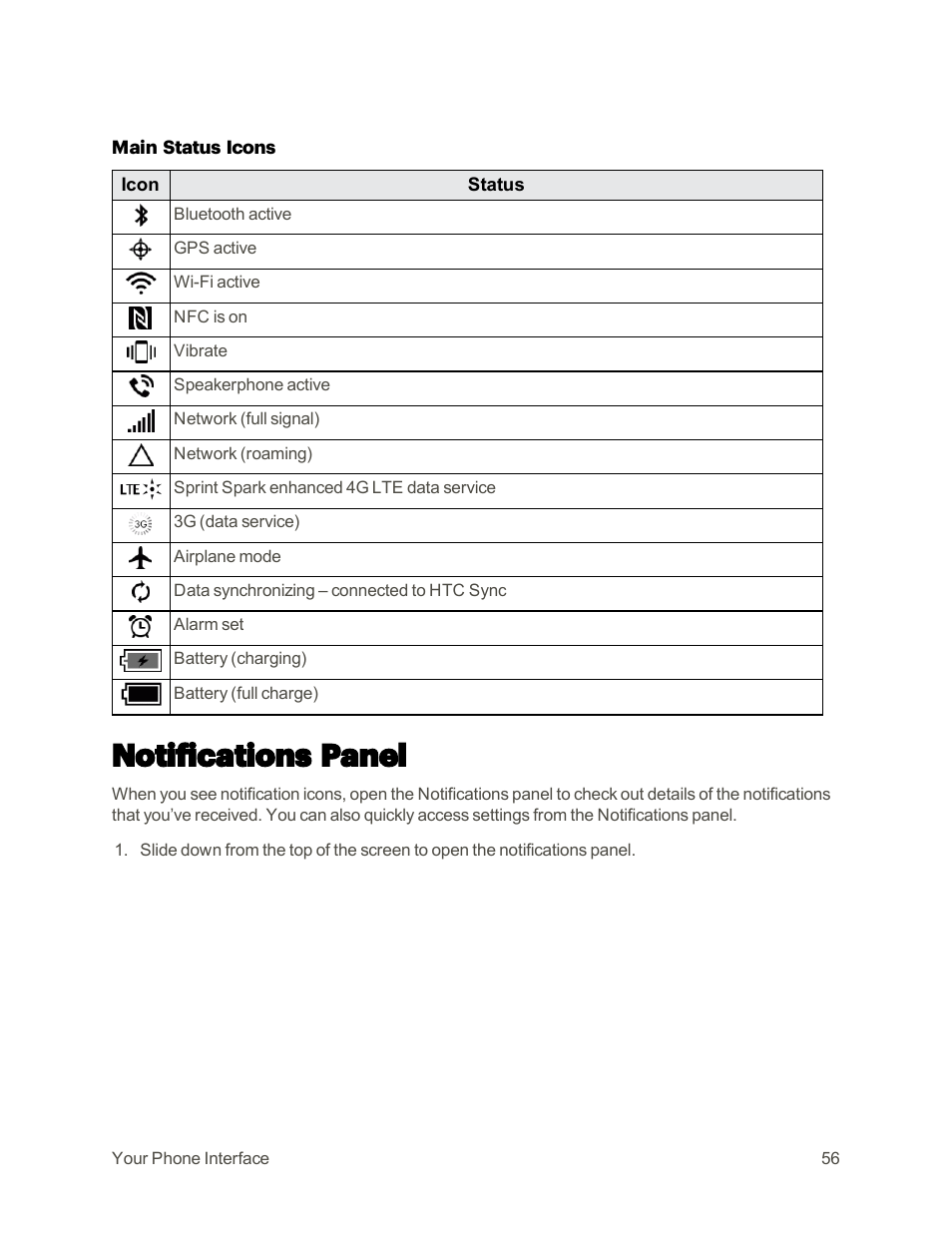 Notifications panel | HTC One M9 User Manual | Page 69 / 304