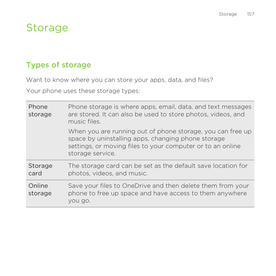 Storage, Types of storage | HTC One M8 for Windows User Manual | Page 157 / 204