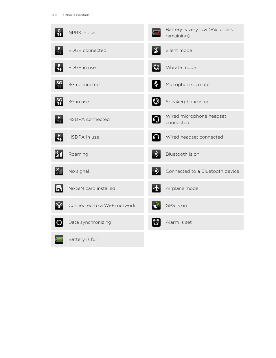 HTC Butterfly User Manual | Page 201 / 211