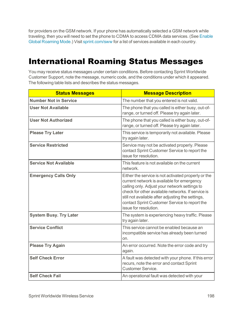 International roaming status messages | HTC One E8 User Manual | Page 211 / 262