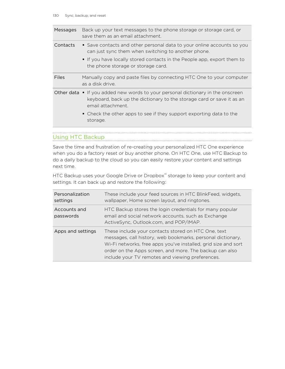 Using htc backup | HTC One M8 User Manual | Page 130 / 201