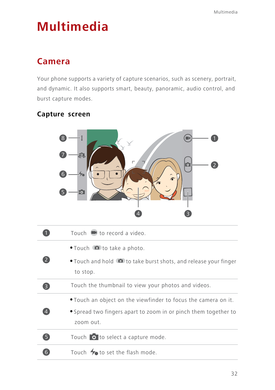 Multimedia, Camera, Capture screen | Huawei Ascend Y550 User Manual | Page 36 / 71