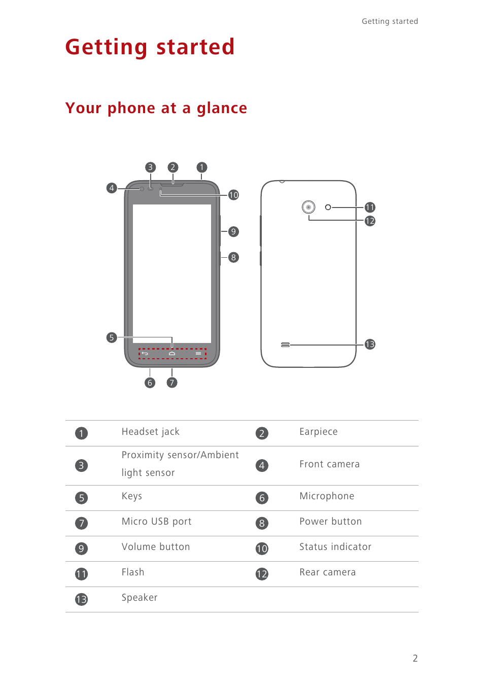 Getting started, Your phone at a glance | Huawei Ascend Y550 User Manual | Page 6 / 71