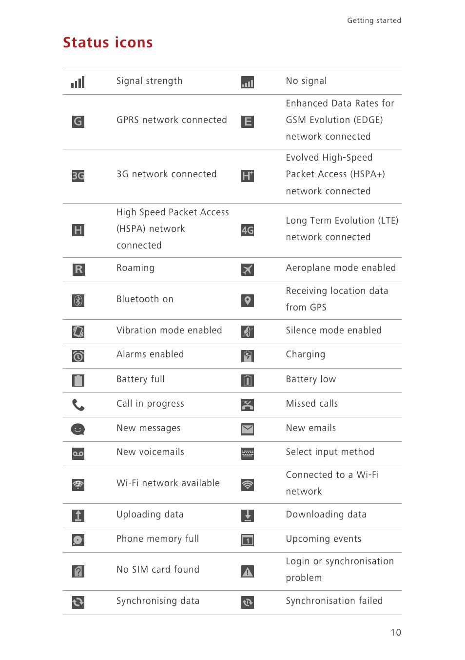 Status icons | Huawei Honor 6 User Manual | Page 14 / 81
