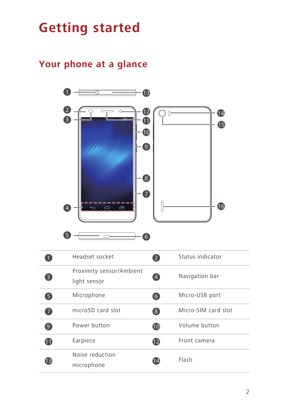 Getting started, Your phone at a glance | Huawei Honor 6 User Manual | Page 6 / 81