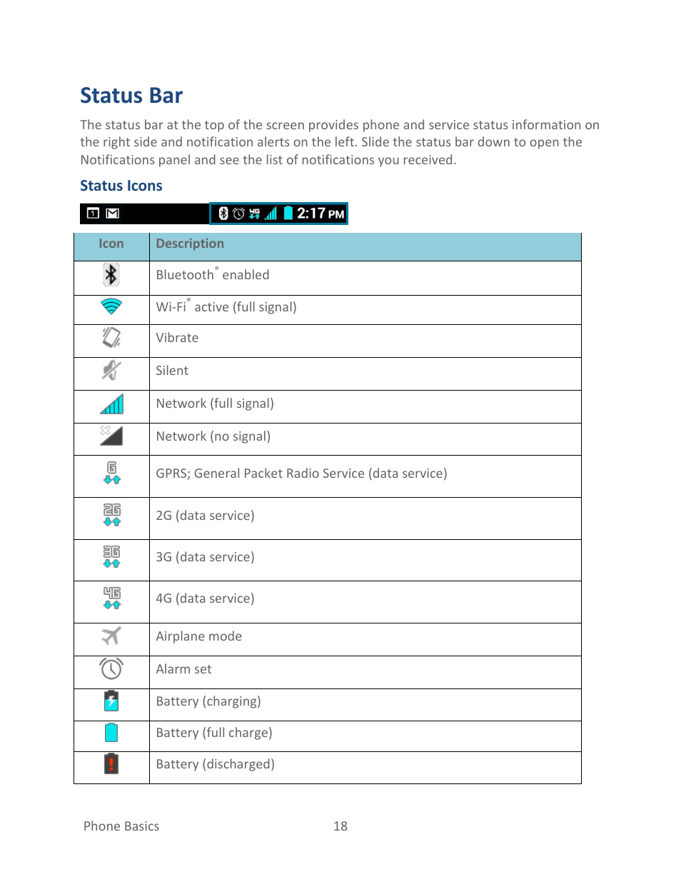 Status bar | Kyocera Hydro LIFE User Manual | Page 27 / 181