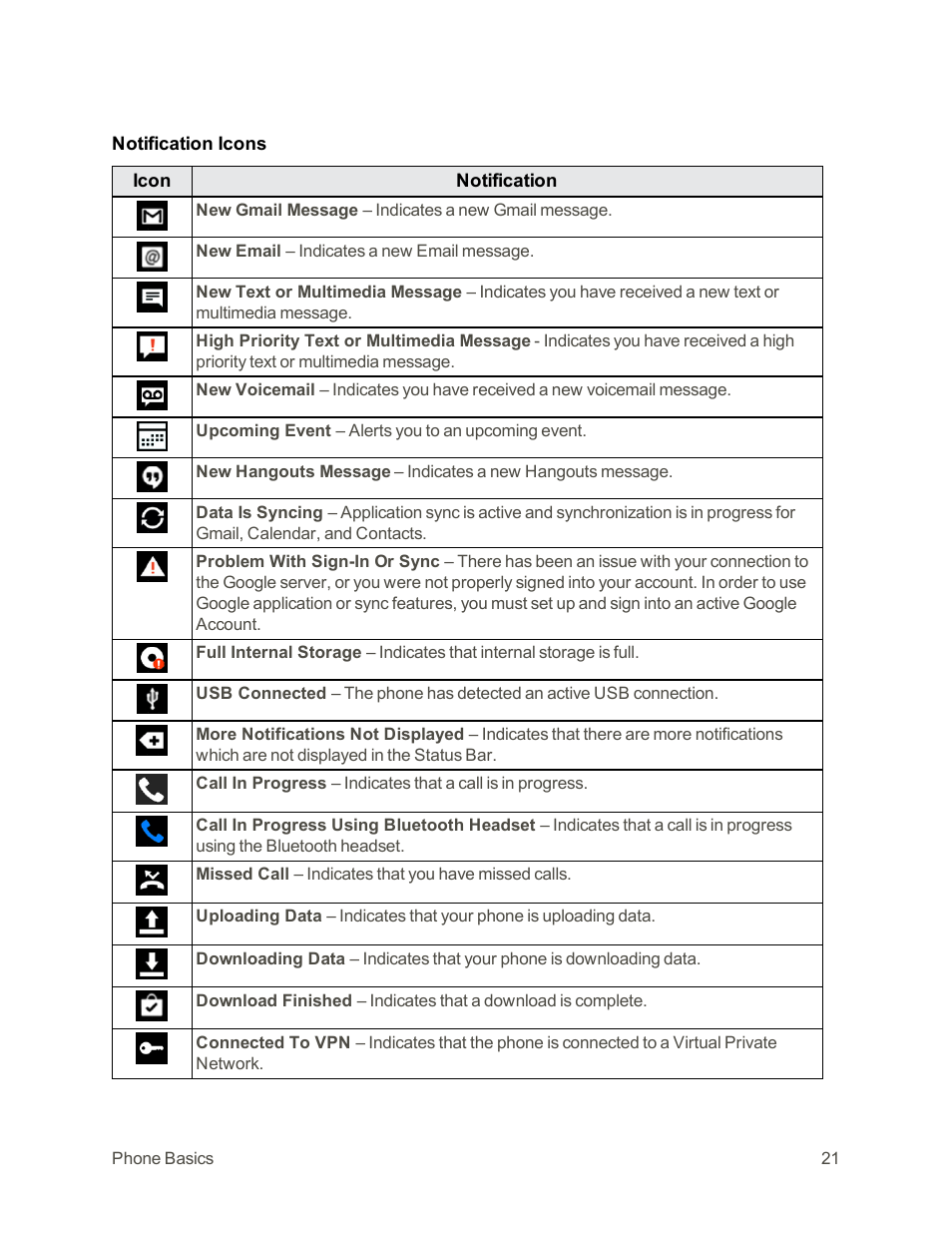 LG Tribute User Manual | Page 29 / 148