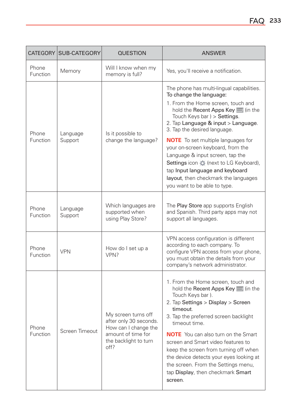 LG G Vista User Manual | Page 235 / 243