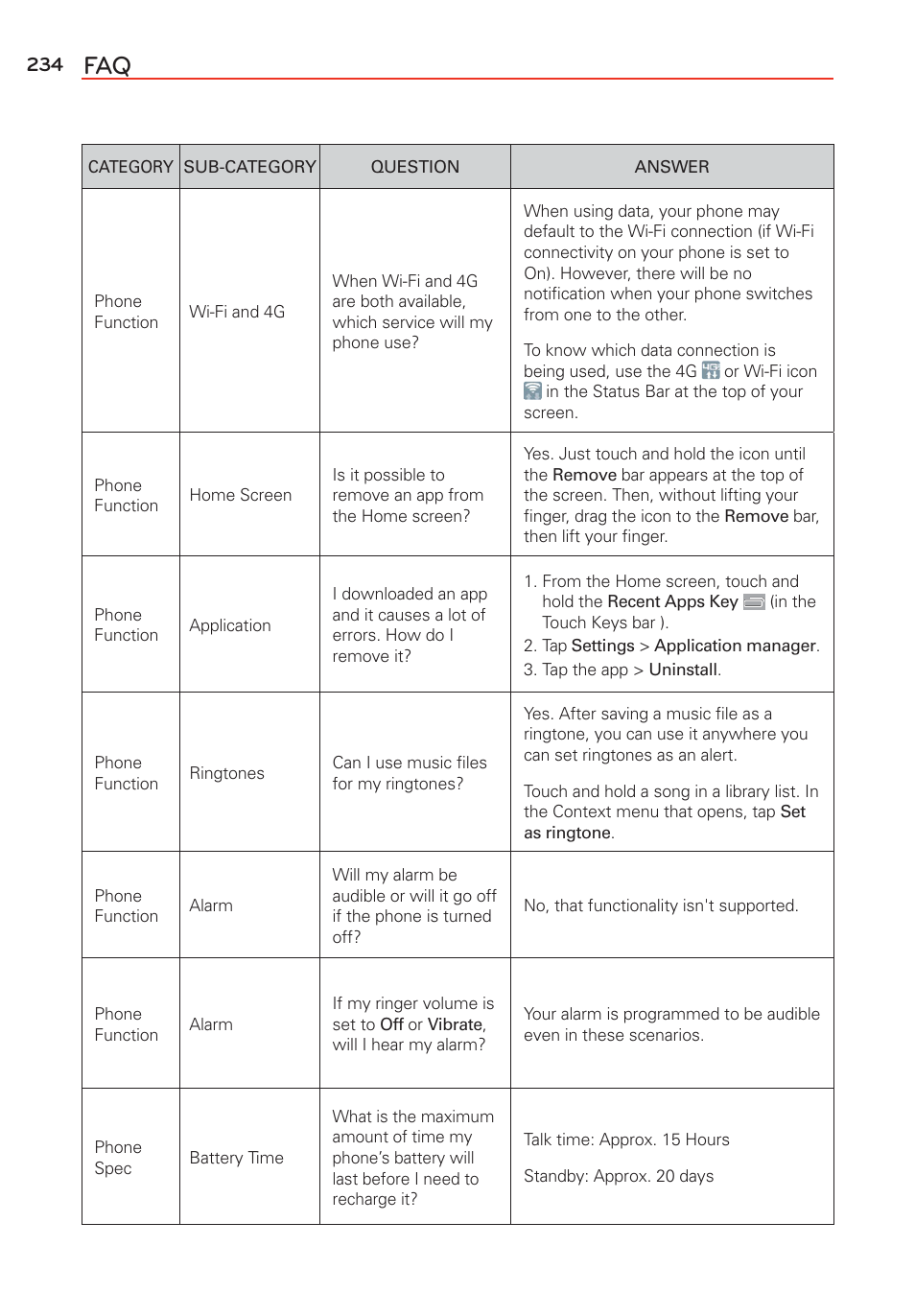 LG G Vista User Manual | Page 236 / 243