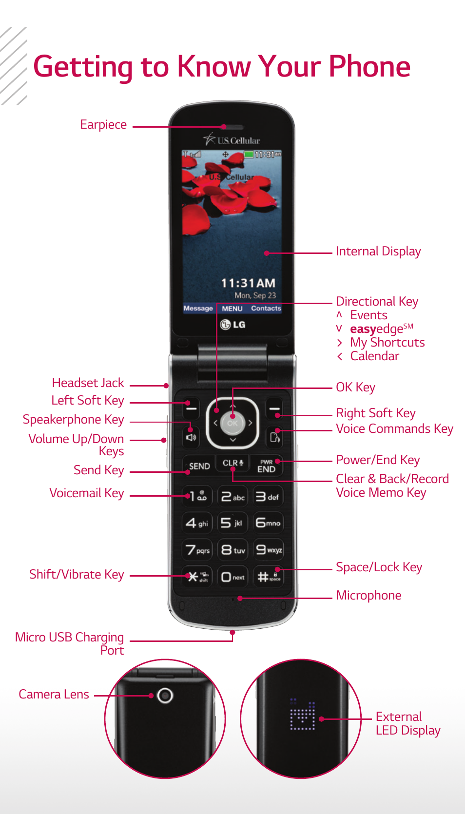 Getting to know your phone | LG Wine III User Manual | Page 2 / 14