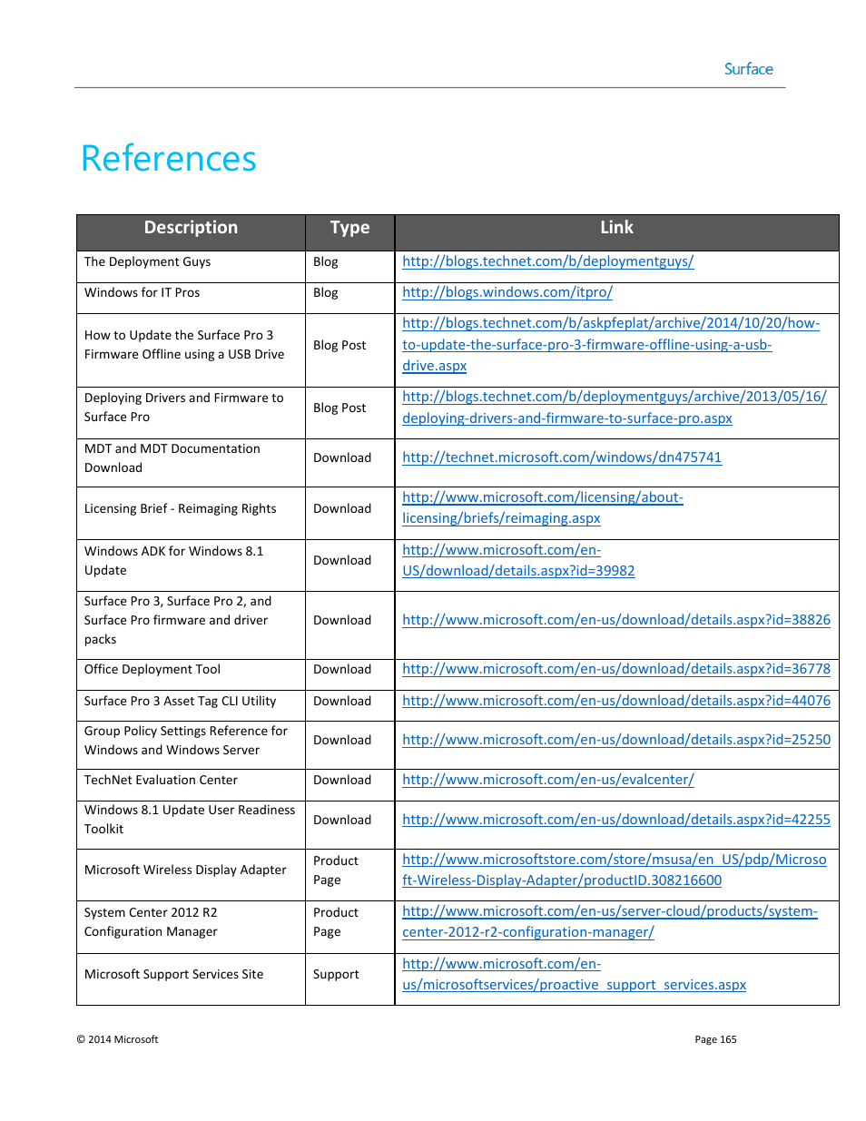 References, References section of the appendix, Description type link | Microsoft Surface 3 User Manual | Page 165 / 166