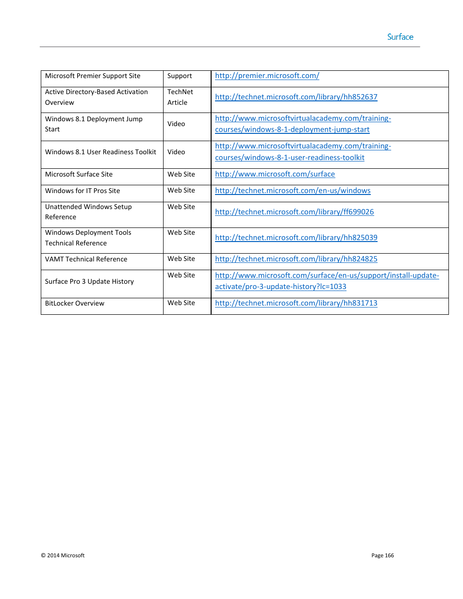 Microsoft Surface 3 User Manual | Page 166 / 166