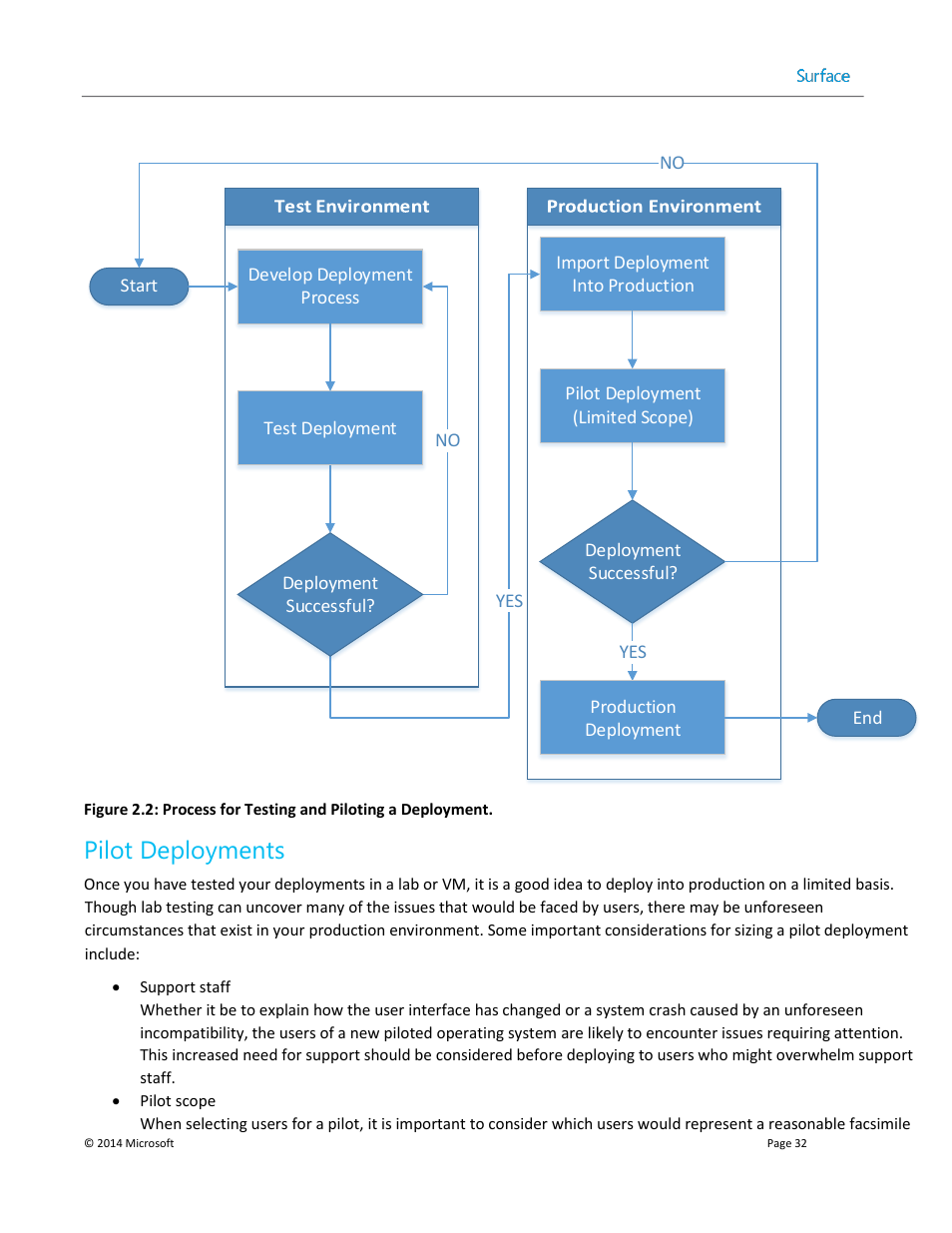 Pilot deployments | Microsoft Surface 3 User Manual | Page 32 / 166