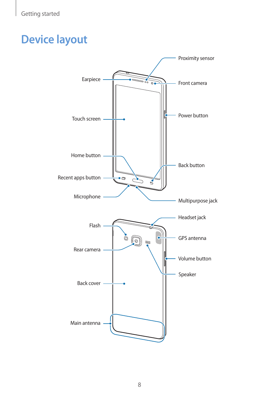 Device layout | Samsung Galaxy Grand Prime User Manual | Page 8 / 133