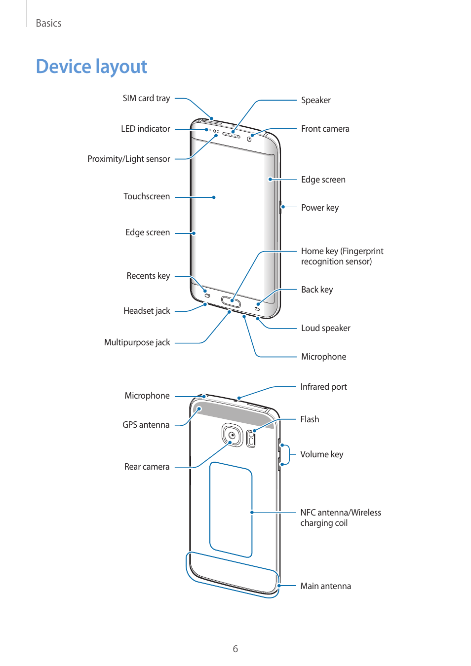 Device layout | Samsung Galaxy S6 Edge User Manual | Page 6 / 145