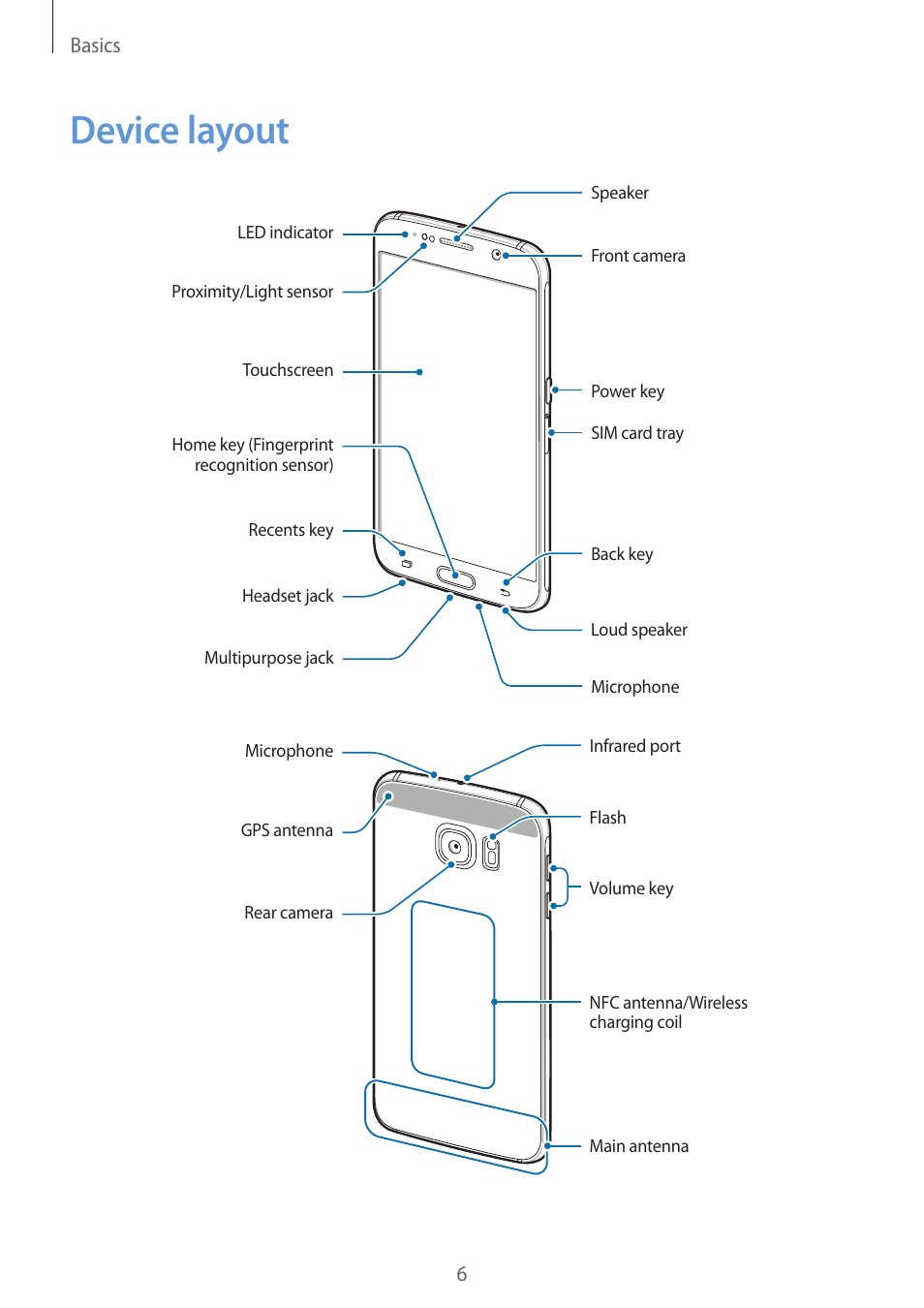 Device layout | Samsung Galaxy S6 User Manual | Page 6 / 140