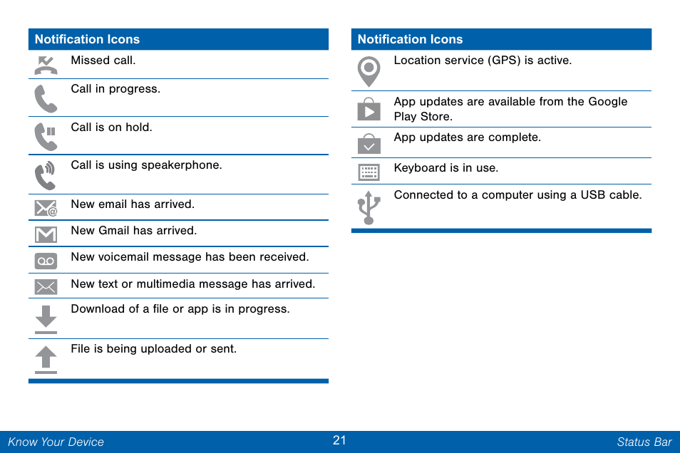 Samsung Galaxy Note Edge User Manual | Page 30 / 201