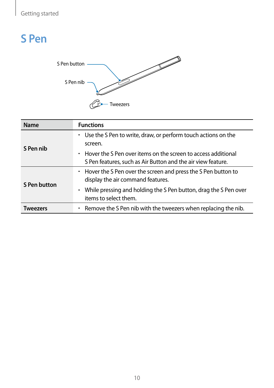S pen, 10 s pen | Samsung Galaxy Note Edge User Manual | Page 10 / 208
