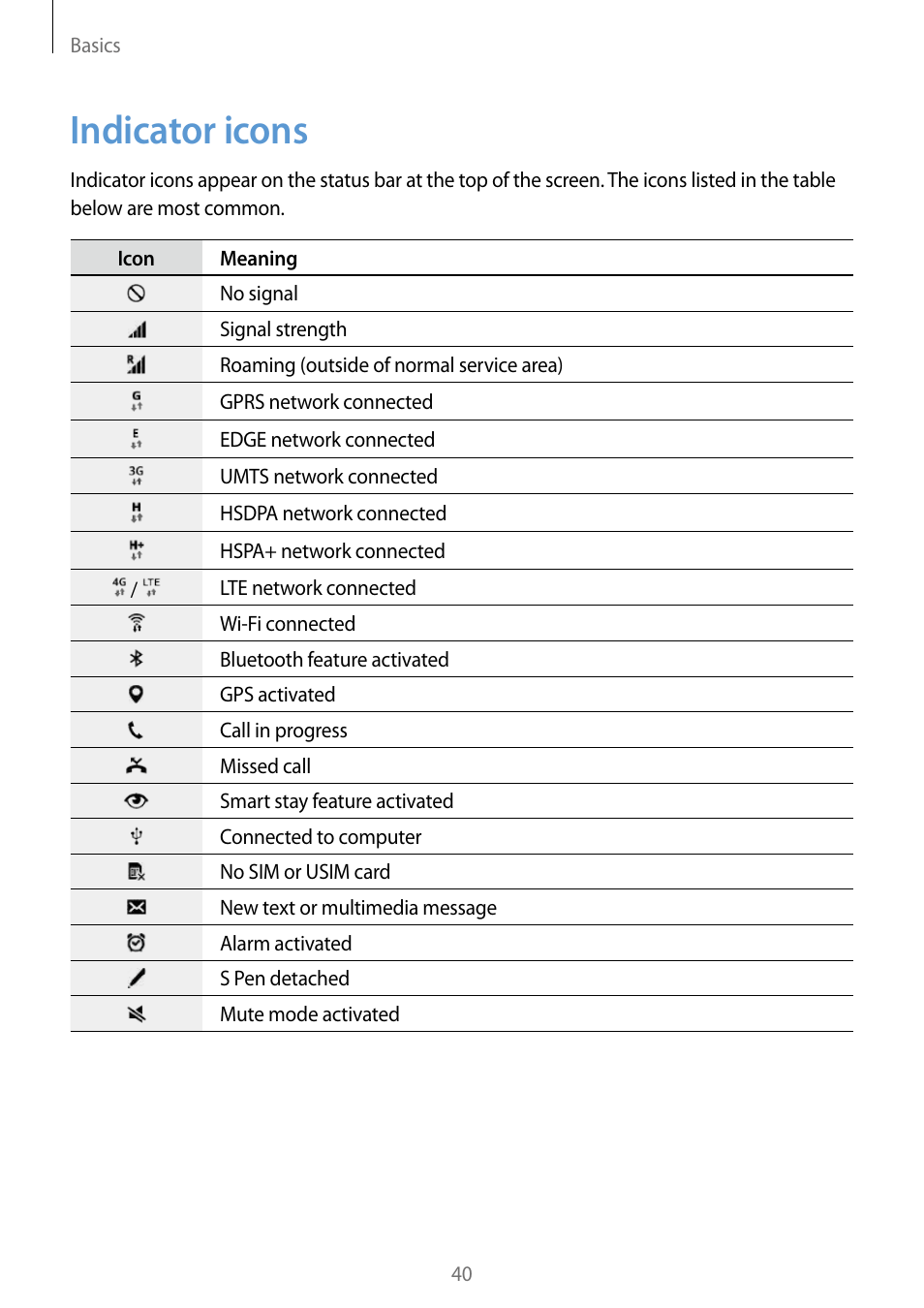 Indicator icons, 40 indicator icons | Samsung Galaxy Note Edge User Manual | Page 40 / 208