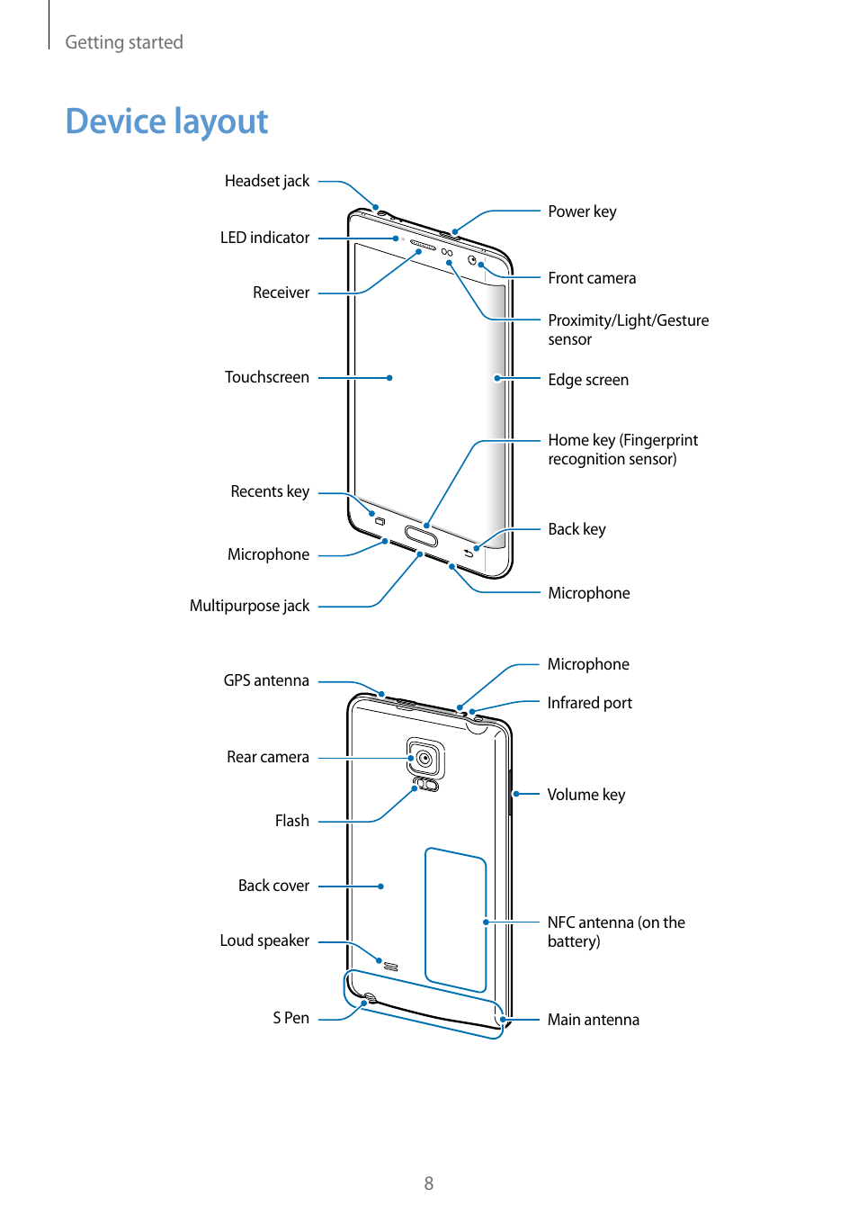 Device layout | Samsung Galaxy Note Edge User Manual | Page 8 / 208